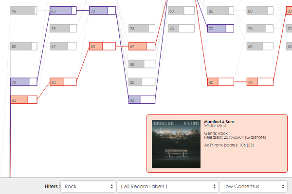 Consensus Filtering